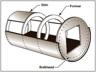 Fuselage