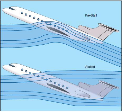 T-tail stall