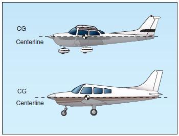 Keel area for lateral stability