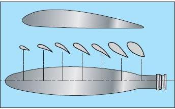 airfoil propeller blade characteristics