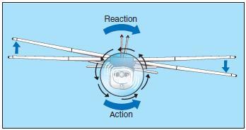 Torque reaction