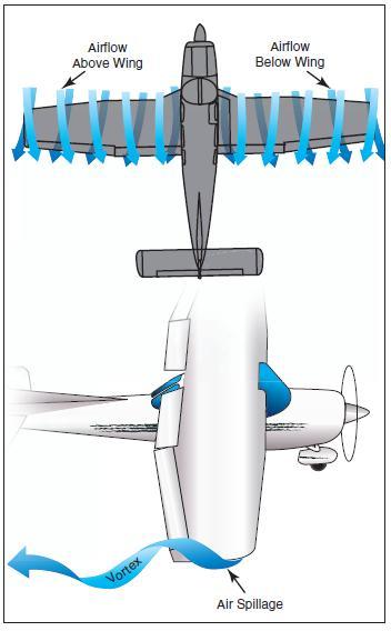 wingtip vortices