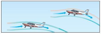 wing in ground effect aerodynamics