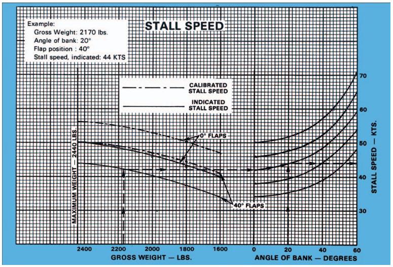 Flight-Training-Performance